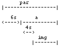 イベント値を有するエレメント