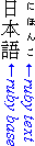 縦組みの日本語テキストにおけるベースの右側のルビを示した例