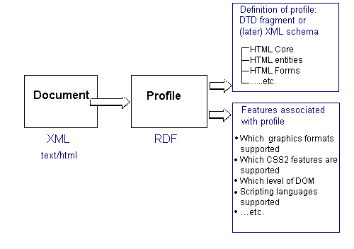 プロファイルの働き方を示した図